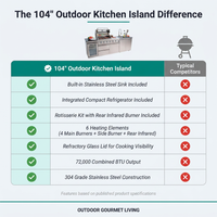 Modular Outdoor Kitchen BBQ Island, 104" Outdoor Kitchen Propane Gas Island Grill with Sink, Compact Refrigerator, Storage Cabinets, Rotisserie Kit (Silver, 104") — Comparison